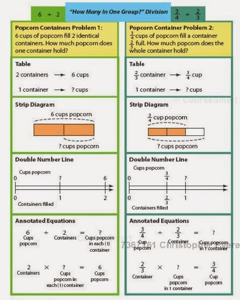 Flip The Class Blog: The Two Interpretations of Division Problems